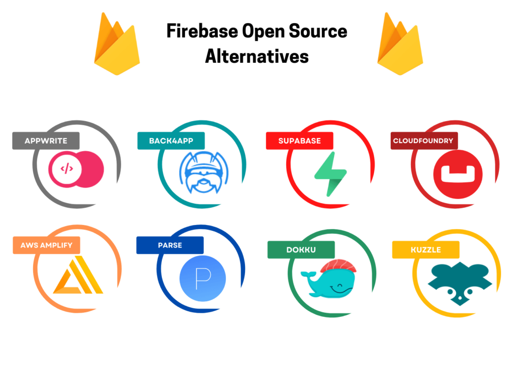 Firebase para jogos  Turbine seus jogos com o Firebase