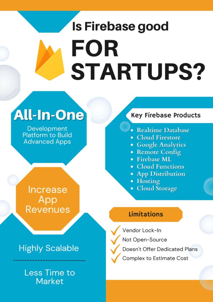 Firebase Products