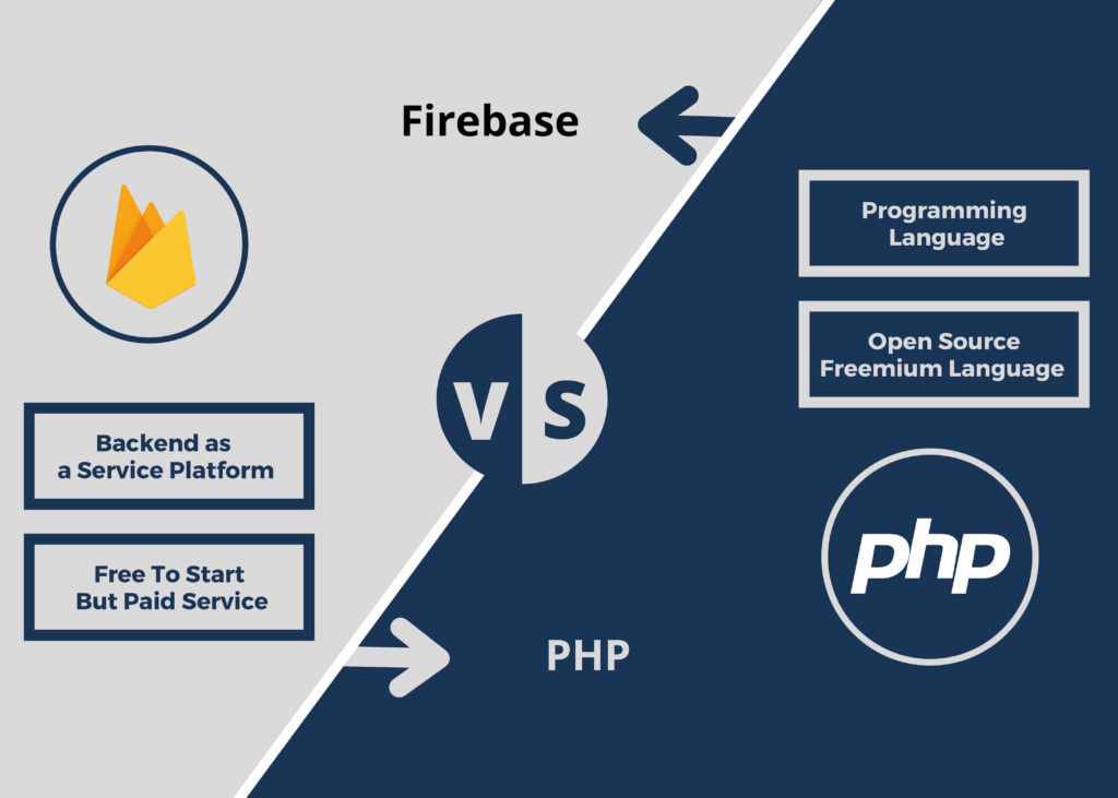 PHP vs Firebase
