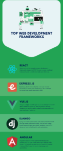 Top 10 Web Development Frameworks
