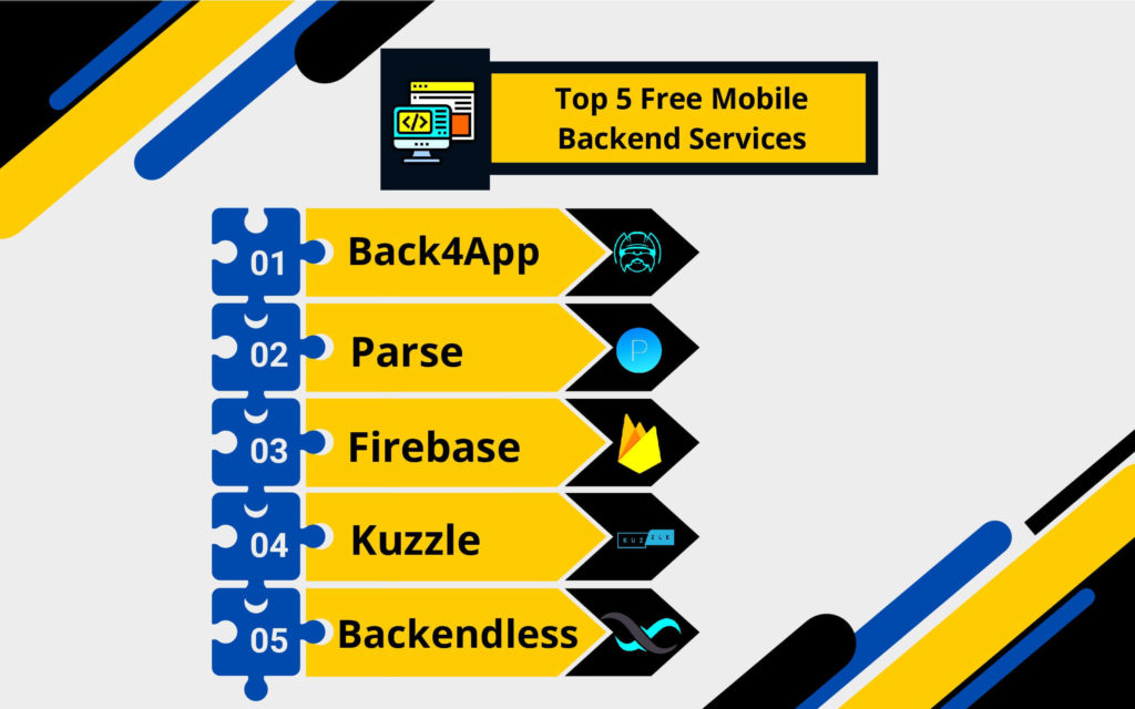 Free Mobile Backend