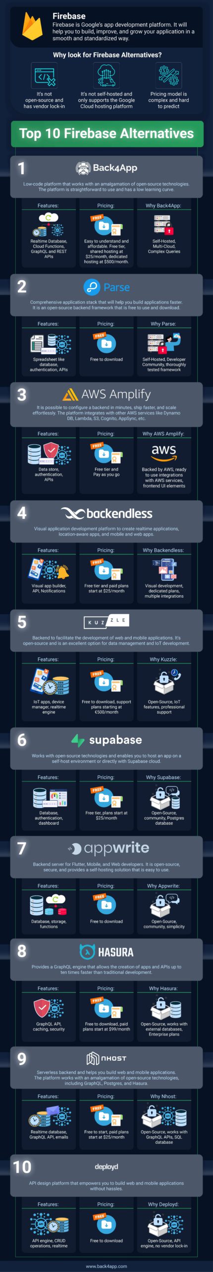 alternativas ao firebase