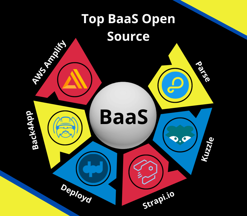 BaaS Open Source