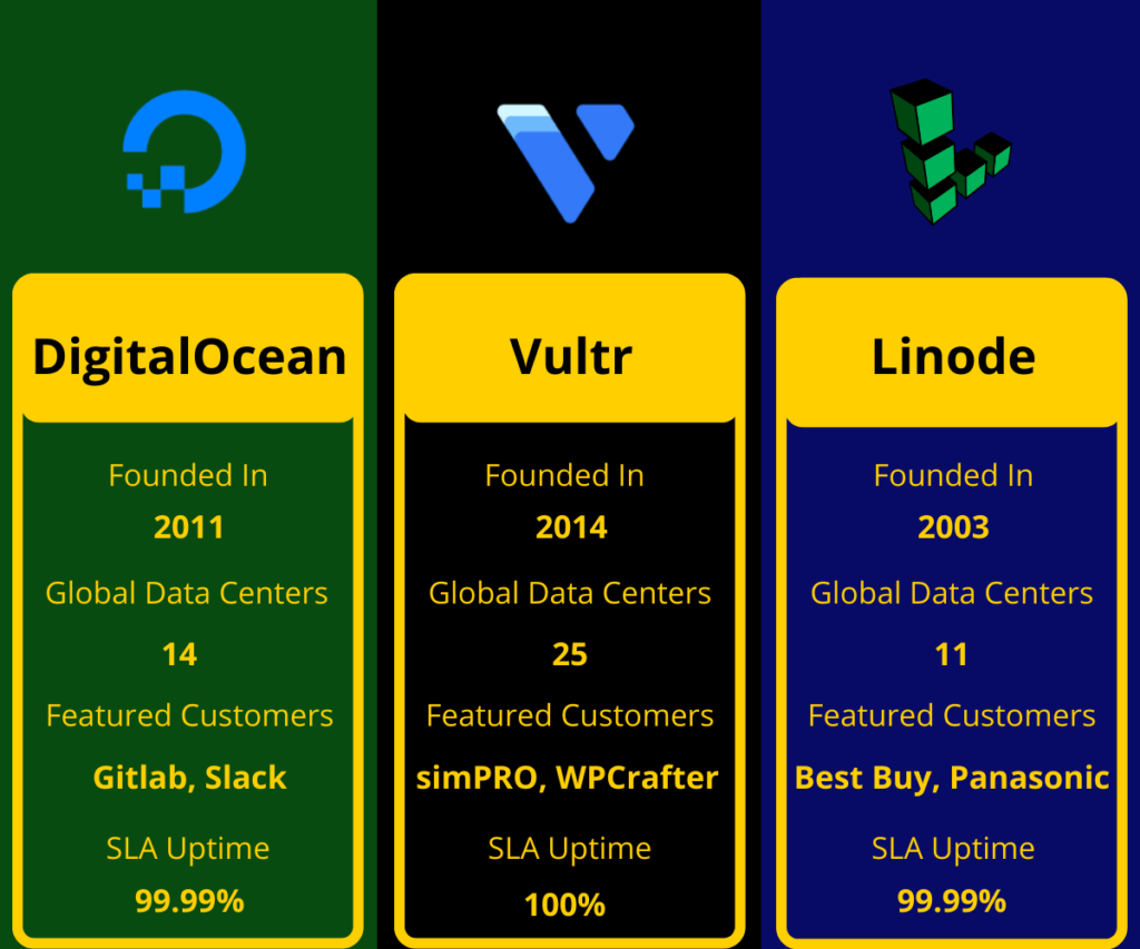 vs Linode vs - What the differences?