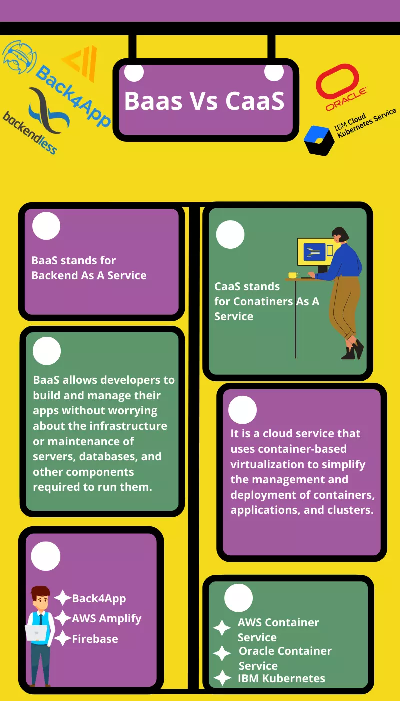 BaaS vs CaaS