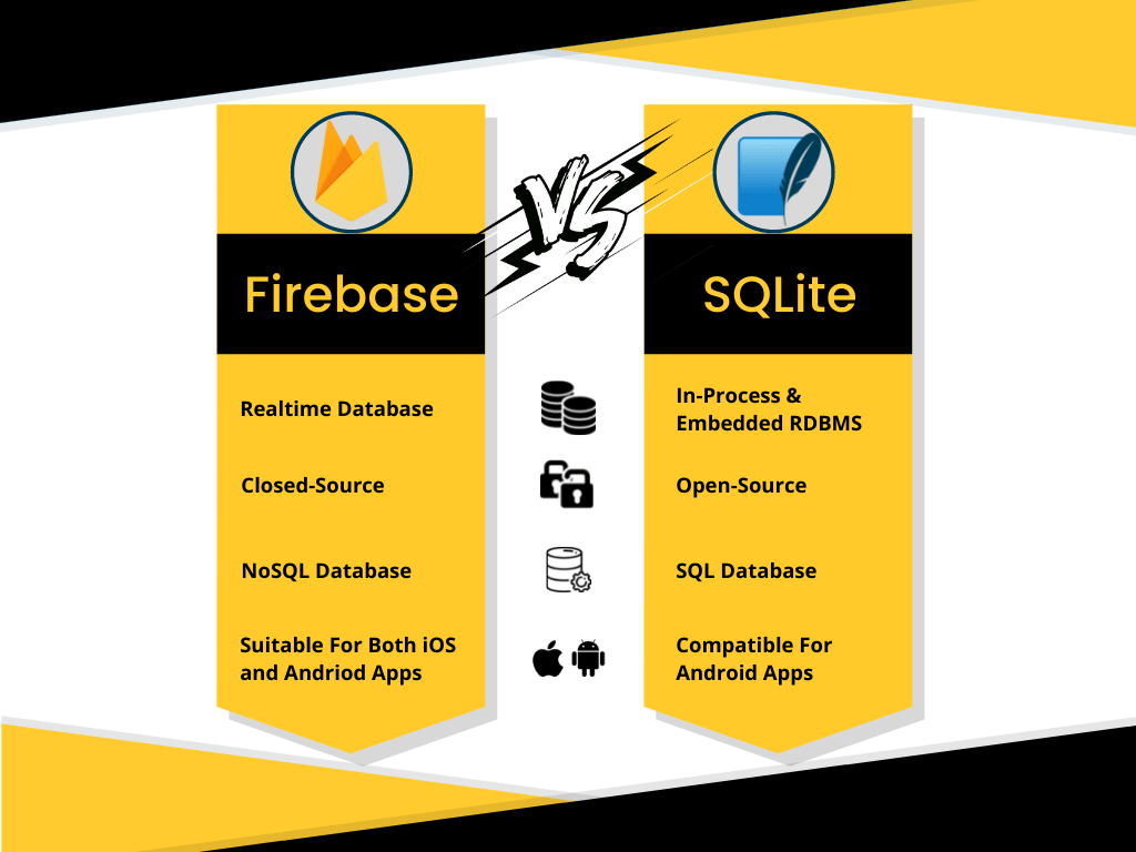 Firebase-Vs-SQLite