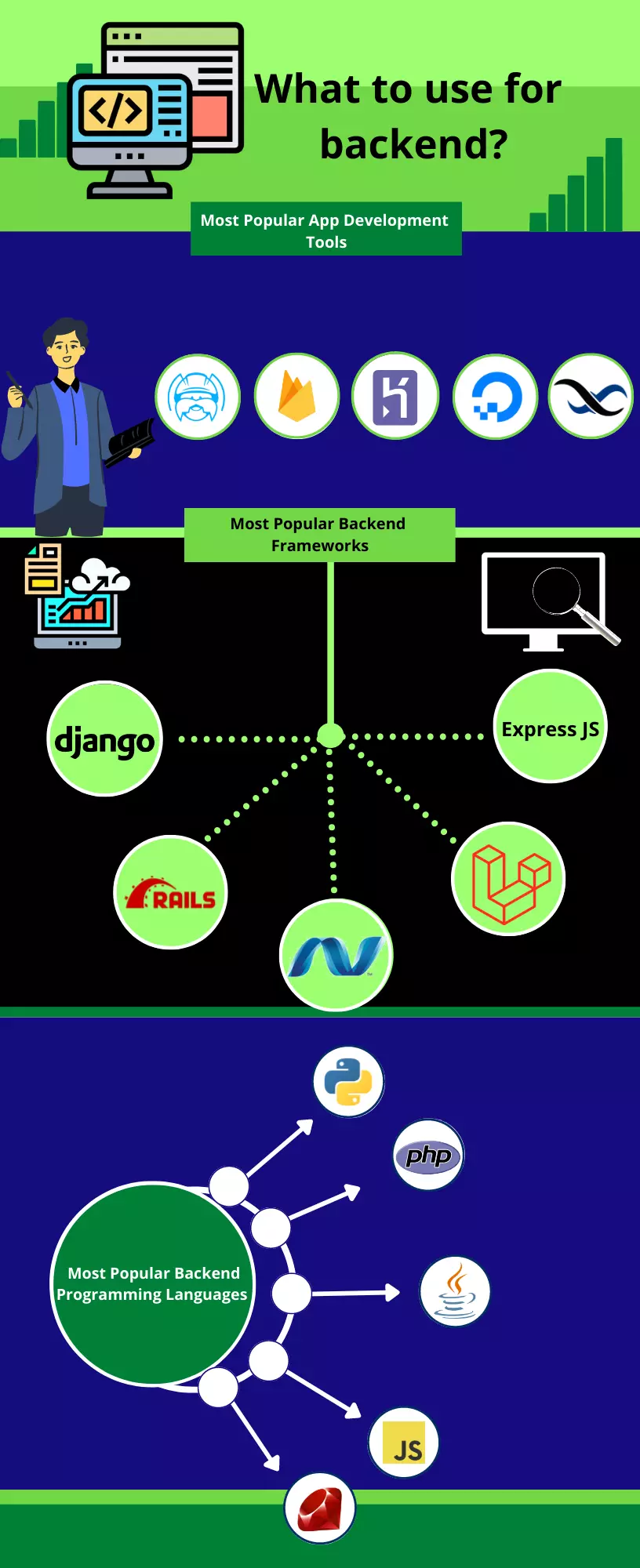 What to use for backend