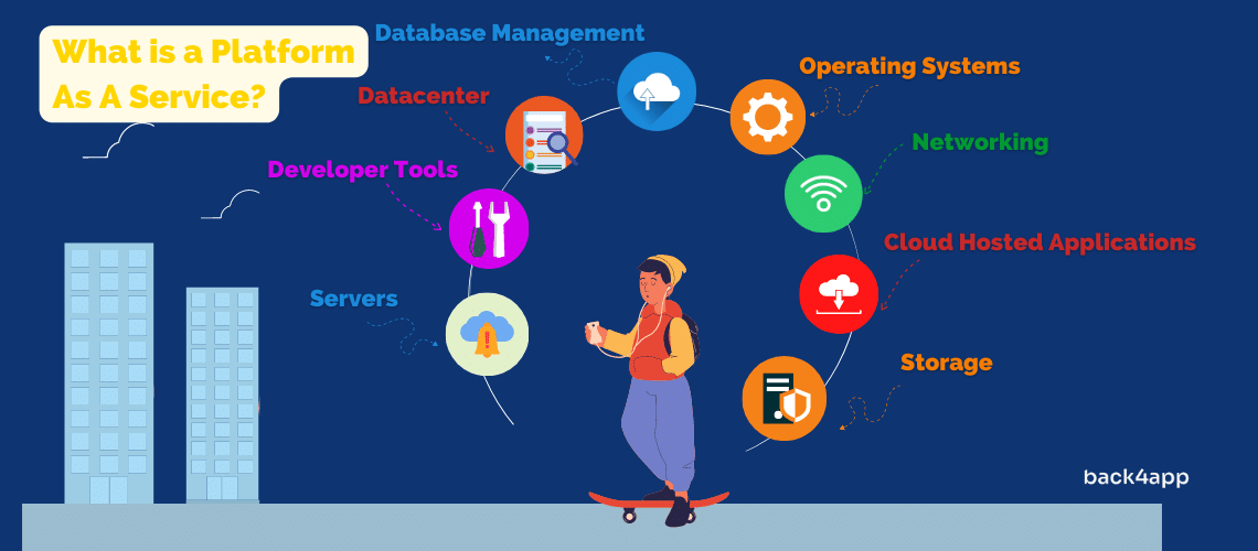 VMS Systems Market Forecasts Between 2022 and 2027