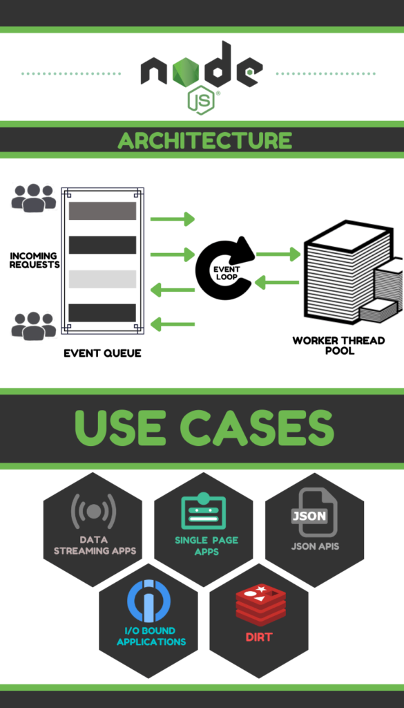 What is Node.js