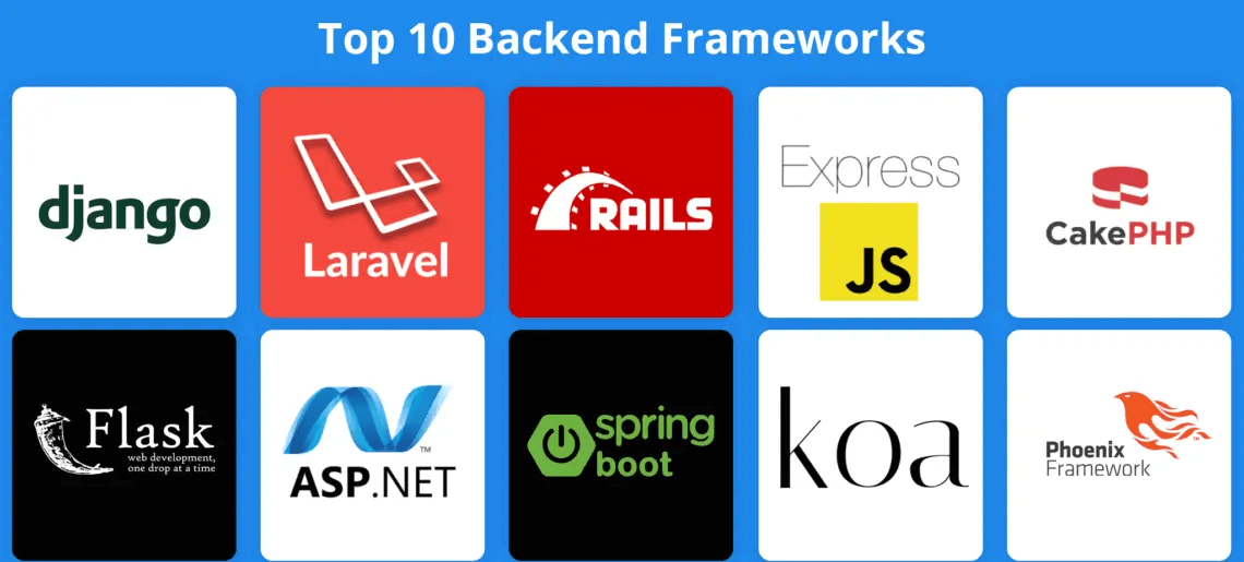 Top 10 Backend Frameworks In 2024
