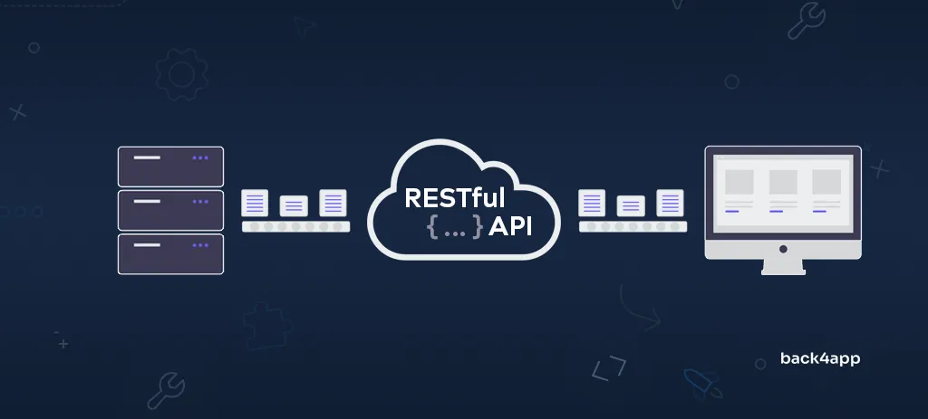 REST API Cover