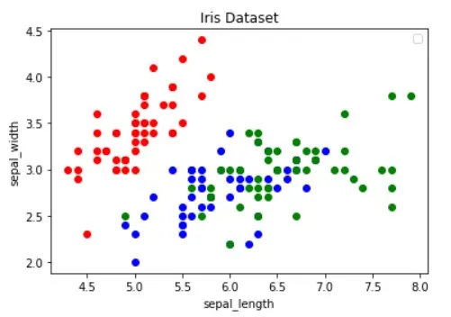 Iris Dataset Visualization